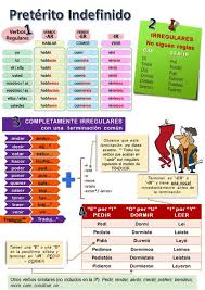 Conjugacion Verbal Preterito Indefinido Ejercicios Para Aprender Espanol Aprender Espanol Espanol
