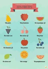 Les Fruits Vocabulaire Apprendre Le Francais Fle