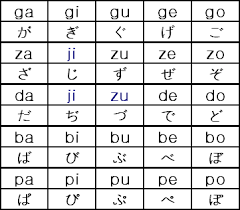 Each kana character represents one syllable. Nihongo O Narau Hiragana