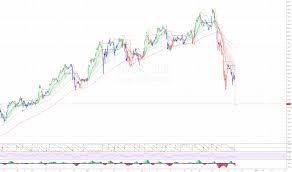 Nvda Stock Price And Chart Tradingview Uk