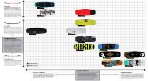 wakeboard size charts