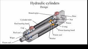 Maybe you would like to learn more about one of these? Hydraulic Cylinder Design How Does The Hydraulic Cylinder Work Youtube