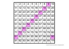 Hier findet ihr kostenlose übungsblätter mit mathematikaufgaben für die grundschule der 2. 1x1 Hundertertafel Einmaleins 1x1 Mathe Klasse 2 Grundschulmaterial De