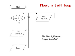 slide 1 flowchart with loop start is light less than 50