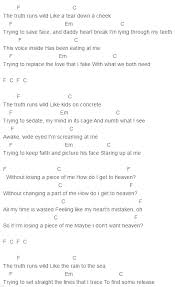 Betty Who, Blue Neighbourhood, Troye Sivan HEAVEN Chords Lyrics For Guitar  Ukulele Piano Keyboard With Strummi… | Troye Sivan Heaven, Troye Sivan  Songs, Troye Sivan