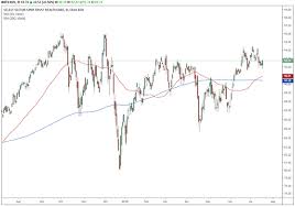 Trade Of The Day For July 19 2019 Baxter International