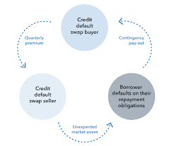 What Is A Credit Default Swap Cds Meaning And How They Work Ig Uk