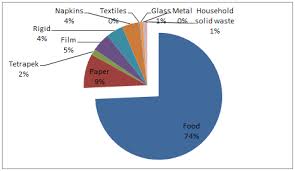 Like any other countries in the world, solid waste is one of the three major environmental problems in malaysia. Https Iopscience Iop Org Article 10 1088 1757 899x 136 1 012047 Pdf