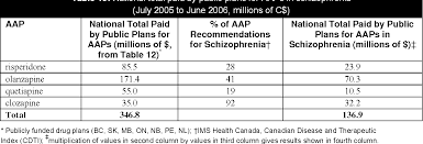 Pdf Canadian Agency For Drugs And Technology In Health Atypical Antipsychotic Monotherapy For Schizophrenia Clinical Review And Economic Evaluation Of First Year Of Treatment Semantic Scholar