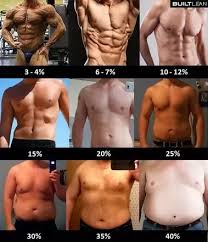 What Is The Best Routine To Get Six Pack Abs In 2 Months
