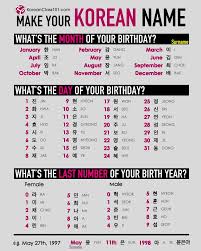 Below are some ideas for baby names that start with j based on data from the social security administration. Korean Names With Min