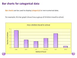 Mal 001 Bar Graphs And Pie Charts Ppt Video Online Download