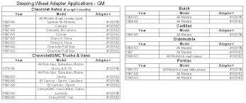 Chevy Wheel Bolt Pattern Chart Www Bedowntowndaytona Com