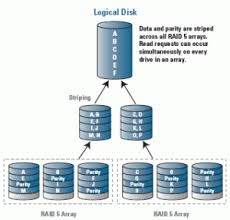 Raid 50 stripes 2 raid 5 arrays while raid 10 stripes 2 raid 1 arrays. I M Struggling To Understand How Raid 50 Works