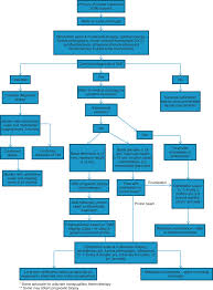But sometimes it can be more serious and you'll need to get medical help. Ocular Tumors Sciencedirect