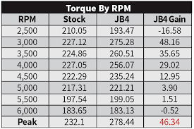One of our tools by alientech just released new protocols to be able to read and write several toyota and lexus ecus. Test Tune 2017 Lexus Is200t Jb4 Plug N Play Solution Dsport Magazine