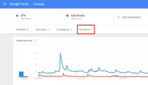 How To Compare Search Terms With Google Trends 8 Steps