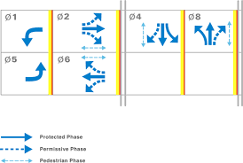 Traffic Signal Timing Manual Chapter 4 Office Of Operations