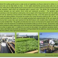 .backyard poultry magazine, backyard chickens.com, oh lardy's backyard chicken series and since you are a gentleman farmer you can make a far more subjective decision that includes things. Pdf Multifunctional Urban Agriculture For Sustainable Land Use Planning In The United States