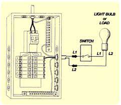 Today we show you how to map out and label your electrical panel, also called the fuse panel, or fuse box. Wiring Basics For Residential Gas Boilers