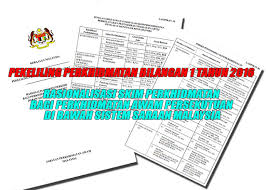 Pekeliling perkhidmatan ini bertujuan untuk memaklum dan melaksanakan keputusan kerajaan mengenai rasionalisasi skim perkhidmatan bagi perkhidmatan. Rasionalisasi Skim Perkhidmatan Bagi Perkhidmatan Awam Persekutuan Di Bawah Sistem Saraan Malaysia Persatuan Pentadbir Uitm