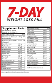 Pin On Weight Loss