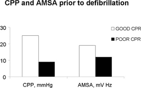 For samsung 32 inch tv hg32ec470. Amplitude Spectrum Area As A Predictor Of Successful Defibrillation Springerlink