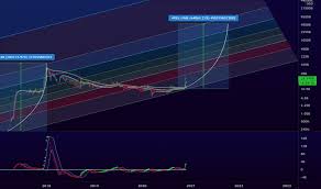 Ripple price prediction by each year by coingape. Xrp Index Charts And Quotes Tradingview