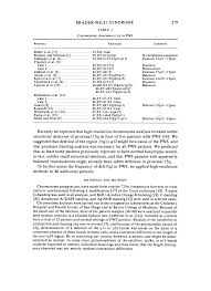 What Is Chromosome 15 Deletion