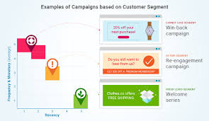 how to leverage the rfm model to drive customer segmentation cloudkettle segmentation leverage customer