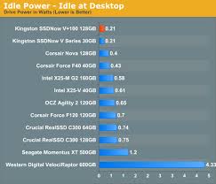 power consumption kingston ssdnow v 100 review