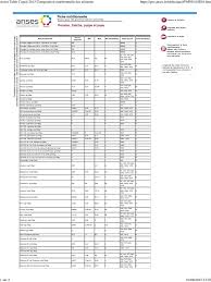 The ciqual 2013 french food composition database (20) was used to table 2. Anses Table Ciqual 2013 Composition Nutritionnelle Des Aliments Pdf Groupe Fonctionnel Nutrition