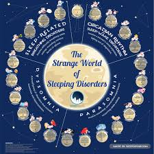 A Cool Guide To Sleep Disorders Coolguides
