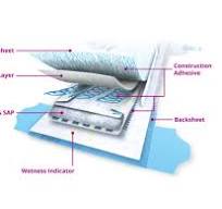 The Evolution of Core Designs | Disposable Hygiene | Bostik ...