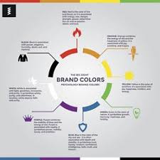 Color Wheel Pro Color Meaning Pearltrees