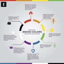 color wheel pro color meaning pearltrees