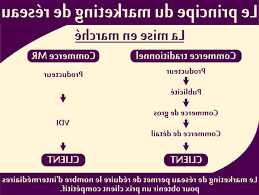 Regarde leur site secretsdemiel.com ! Bijoux Victoria Revenus Complementaires