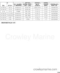 prop chart serial range mariner outboard 25 k long 62ck