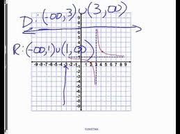 Ranges are often found algebraically and graphically. 1 2 Domain And Range Worksheet Day Youtube
