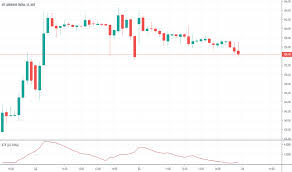 Jetairways Stock Price And Chart Nse Jetairways