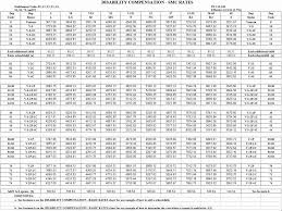 24 Expository Veterans Disability Pay Chart