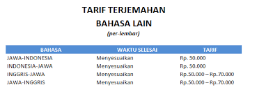 Terjemahan.id (terjemahan bahasa inggris ke indonesia) merupakan sebuah sistem terjemahan yang memungkinkan anda menerjemahkan dari semua bahasa ke dalam banyak bahasa lainnya. Jasa Translate Terjemah Terjemahan Inggris Indonesia Indonesia Inggris Indonesia Jawa Jawa Inggr