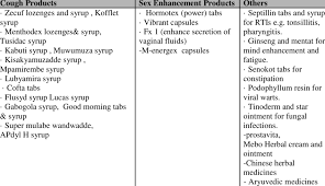 Energex m softgel capsule 15's. Common Herbal Medicinal Products On The Ugandan Market Download Table