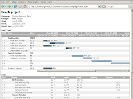 best open source tools for staying on top of projects