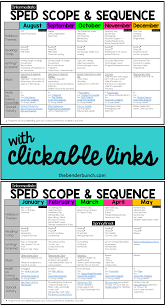 the bender bunch intermediate sped scope sequence with