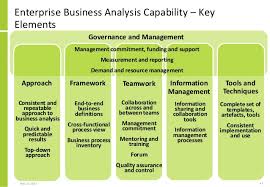 Enterprise Business Analysis Capability Strategic Asset For Busines