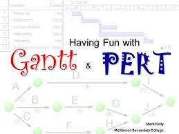 Having Fun With Gantt Pert Ppt Video Online Download