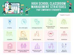 Your classroom management strategy will encourage students to follow your classroom rules and behaviors, all while helping to keep them engaged and learning. 8 High School Classroom Management Strategies That Empower Students
