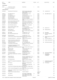Bank of ireland group plc, whose shares are listed on the main markets of the irish stock exchange plc and the london stock exchange plc, is the holding company of bank of ireland. Http Www Ecb Europa Eu Stats Pdf Money Mfi Mfilist 5 Ie Pdf
