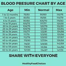 Pin On Blood Pressure Exercis